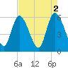 Tide chart for Blackbeard Creek, Blackbeard Island, Georgia on 2023/05/2
