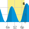 Tide chart for Blackbeard Creek, Blackbeard Island, Georgia on 2023/05/6