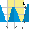 Tide chart for Blackbeard Creek, Blackbeard Island, Georgia on 2023/05/8