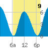 Tide chart for Blackbeard Creek, Blackbeard Island, Georgia on 2023/05/9