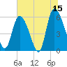 Tide chart for Blackbeard Island, Georgia on 2023/06/15