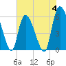 Tide chart for Blackbeard Island, Georgia on 2023/06/4