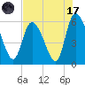 Tide chart for Blackbeard Creek, Blackbeard Island, Georgia on 2023/07/17