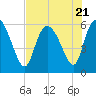 Tide chart for Blackbeard Creek, Blackbeard Island, Georgia on 2023/07/21