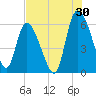 Tide chart for Blackbeard Creek, Blackbeard Island, Georgia on 2023/07/30