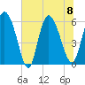 Tide chart for Blackbeard Creek, Blackbeard Island, Georgia on 2023/07/8