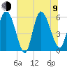 Tide chart for Blackbeard Creek, Blackbeard Island, Georgia on 2023/07/9