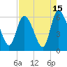 Tide chart for Blackbeard Creek, Blackbeard Island, Georgia on 2023/08/15