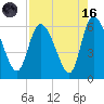 Tide chart for Blackbeard Creek, Blackbeard Island, Georgia on 2023/08/16
