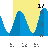 Tide chart for Blackbeard Creek, Blackbeard Island, Georgia on 2023/08/17