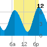 Tide chart for Blackbeard Creek, Blackbeard Island, Georgia on 2023/09/12