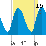 Tide chart for Blackbeard Creek, Blackbeard Island, Georgia on 2023/09/15