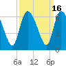 Tide chart for Blackbeard Creek, Blackbeard Island, Georgia on 2023/09/16