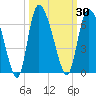 Tide chart for Blackbeard Creek, Blackbeard Island, Georgia on 2023/09/30