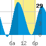 Tide chart for Blackbeard Creek, Blackbeard Island, Georgia on 2023/10/29