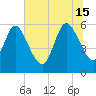 Tide chart for Blackbeard Creek, Blackbeard Island, Georgia on 2024/06/15
