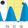 Tide chart for Blackbeard Creek, Blackbeard Island, Georgia on 2024/06/6