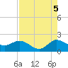 Tide chart for Southwest Fork spillway, Florida on 2025/08/5