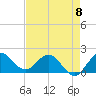 Tide chart for Southwest Fork 0.5 mile above entrance, Loxahatchee River, Florida on 2023/05/8