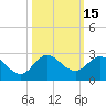 Tide chart for Southwest Fork 0.5 mile above entrance, Loxahatchee River, Florida on 2023/10/15
