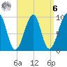 Tide chart for Southwest Harbor, Maine on 2023/04/6