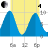 Tide chart for Southwest Harbor, Maine on 2025/05/4
