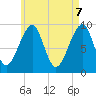 Tide chart for Southwest Harbor, Maine on 2025/05/7