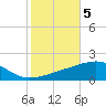Tide chart for Southwest Pass, Mississippi River, Mississippi on 2021/11/5