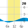 Tide chart for Southwest Pass, Mississippi River, Mississippi on 2021/12/20