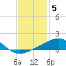 Tide chart for Southwest Pass, Mississippi River, Mississippi on 2021/12/5