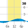 Tide chart for Southwest Pass, Mississippi River, Mississippi on 2023/01/30