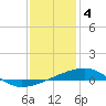 Tide chart for Southwest Pass, Mississippi River, Mississippi on 2023/01/4