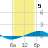 Tide chart for Southwest Pass, Mississippi River, Mississippi on 2023/01/5
