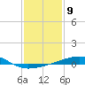 Tide chart for Southwest Pass, Mississippi River, Mississippi on 2023/01/9