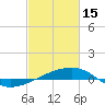 Tide chart for Southwest Pass, Mississippi River, Mississippi on 2023/02/15