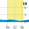 Tide chart for Southwest Pass, Mississippi River, Mississippi on 2023/04/18