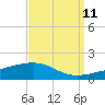 Tide chart for Southwest Pass, Mississippi River, Mississippi on 2023/09/11