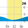 Tide chart for Southwest Pass, Mississippi River, Mississippi on 2023/09/20