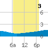 Tide chart for Southwest Pass, Mississippi River, Mississippi on 2023/09/3