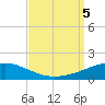 Tide chart for Southwest Pass, Mississippi River, Mississippi on 2023/09/5