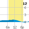 Tide chart for Southwest Pass, Mississippi River, Mississippi on 2024/03/12