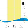 Tide chart for Southwest Pass, Mississippi River, Mississippi on 2024/03/8