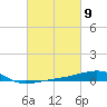 Tide chart for Southwest Pass, Mississippi River, Mississippi on 2024/03/9