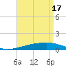 Tide chart for Southwest Pass, Mississippi River, Mississippi on 2024/04/17