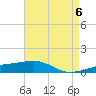 Tide chart for Southwest Pass, Mississippi River, Mississippi on 2024/05/6