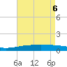 Tide chart for Southwest Pass, Mississippi on 2025/05/6