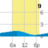 Tide chart for Southwest Pass, Mississippi on 2025/05/9