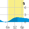 Tide chart for Southwest Pass, Vermilion Bay, Louisiana on 2025/04/5