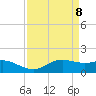 Tide chart for Southwest Pass, Vermilion Bay, Louisiana on 2025/04/8