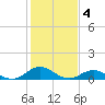 Tide chart for Spooner Creek, North Carolina on 2023/02/4